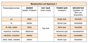 modalverben auf spanisch