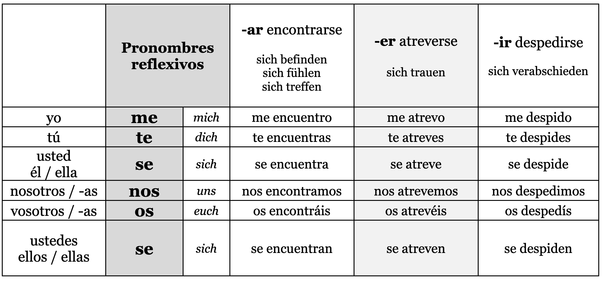 spanisch reflexive Verben